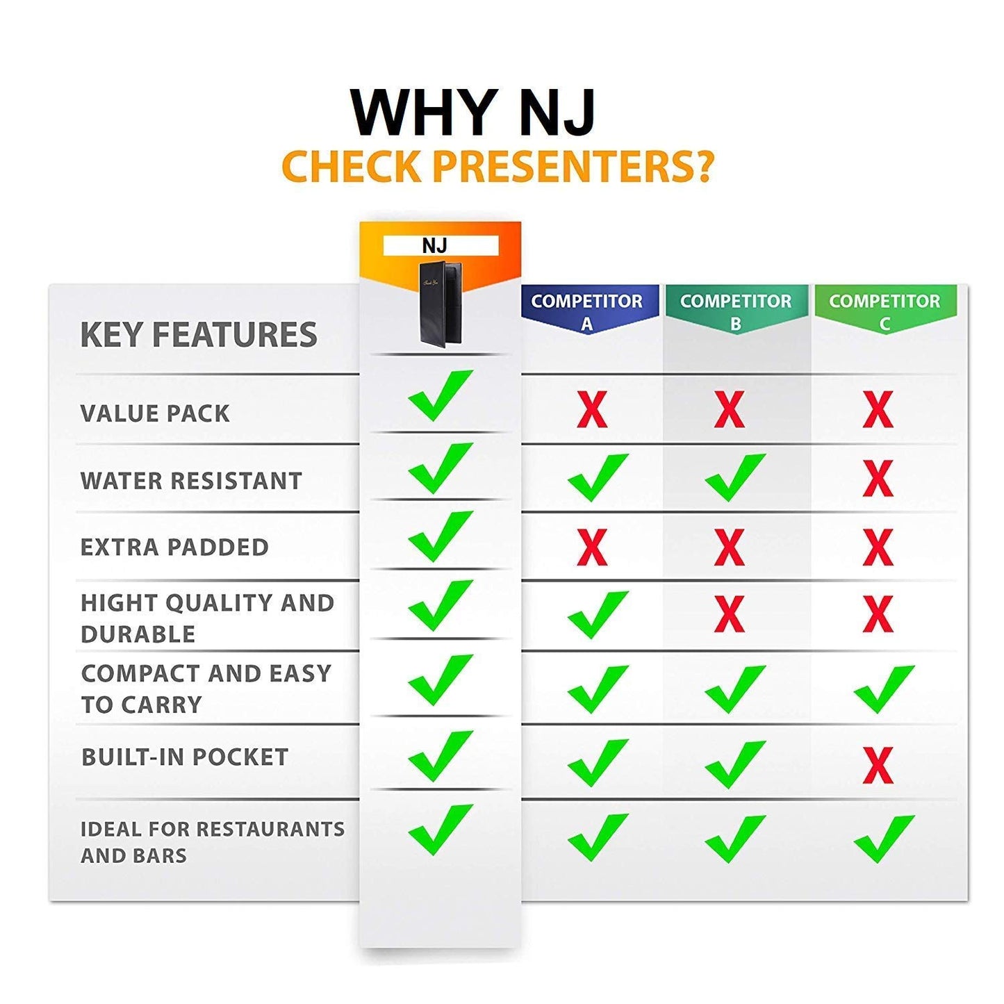 Rudra Exports Restaurant, Hotel Guest Check Bill Presenter Holder, Bill Folder, Leather Folder with Pen Strap, Bill Holder, Magnetic Check Presenter, Paper Holder: 1 Pc.